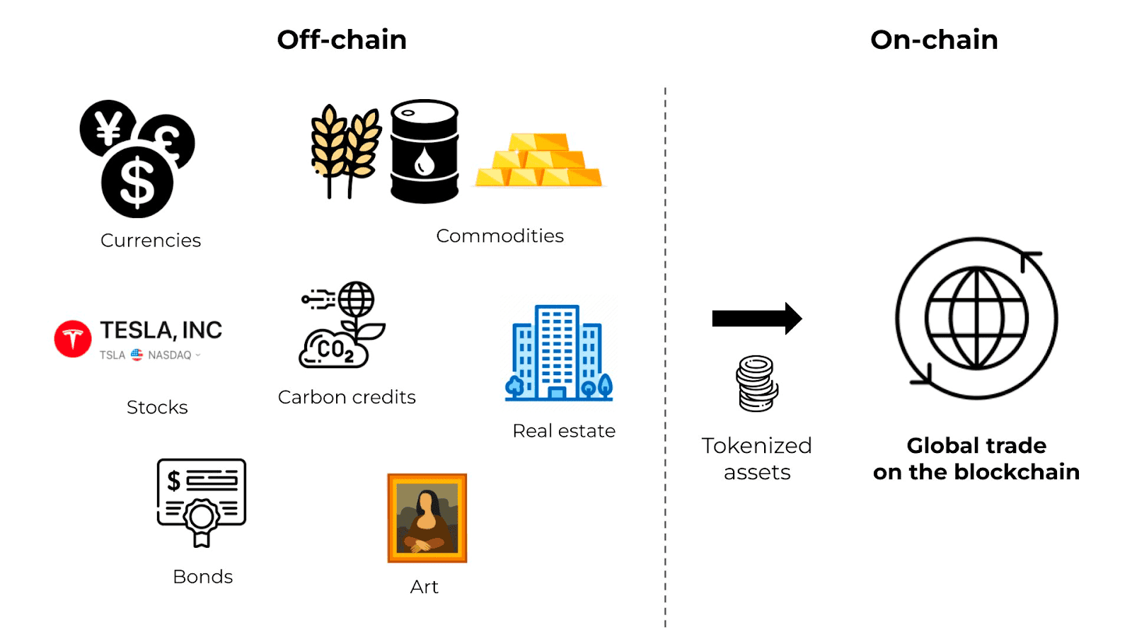 Oil Tokenization: Models, Risks, and Real Market Use Cases in 2026